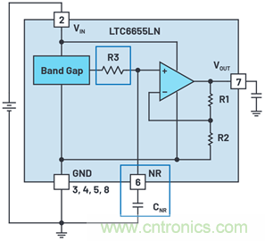 為何基準電壓噪聲非常重要?
