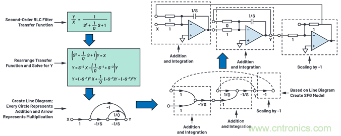 為何基準電壓噪聲非常重要?