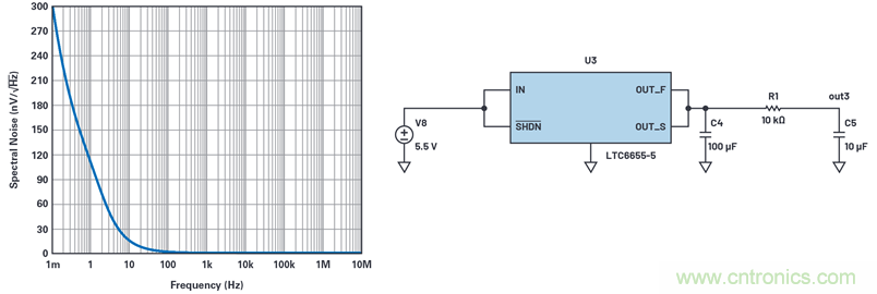 為何基準電壓噪聲非常重要?