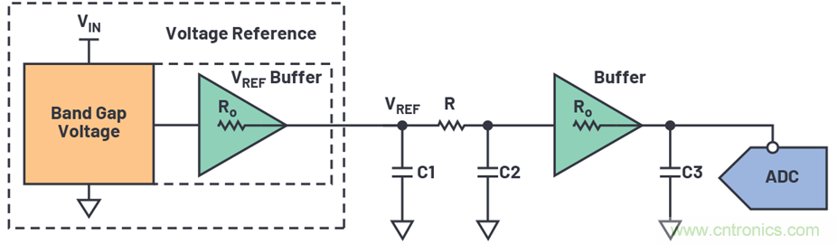 為何基準電壓噪聲非常重要?