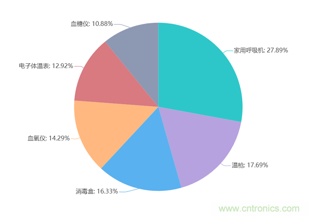 2020年Q2快包市場研究報告:疫情新常態(tài)下電子方案需求趨勢 2020年Q2快包市場研究報告:疫情新常態(tài)下電子方案需求趨勢