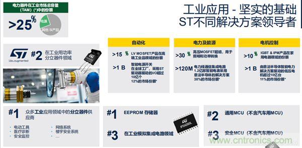 ROKAE珞石隆重亮相OFweek機器人在線展 ST市場策略:聚焦亞洲工業市場, 探索電力和能源及電機控制領域增長機會