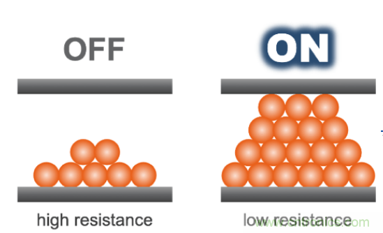 詳解新型非易失性存儲器內部 詳解新型非易失性存儲器內部