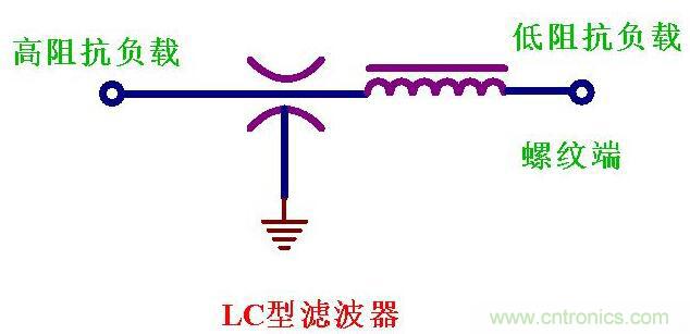 饋通濾波器的五種形式 饋通濾波器的五種形式