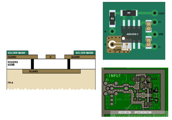 穿越電流測量的無人區&mdash;&mdash;pA等級電流測量