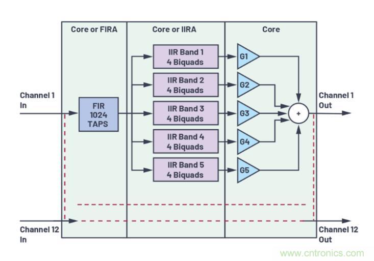 如何解放你的內(nèi)核?硬件加速器“使用指南”奉上 如何解放你的內(nèi)核?硬件加速器“使用指南”奉上
