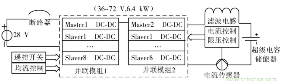 究竟要多厲害的電源才能用于航空瞬變電磁發射機？