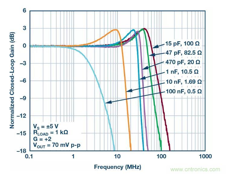 禁用引腳還能節(jié)省這么多的功耗？我不信