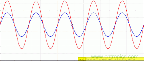 射頻工程師必看:傳輸線的全反射狀態 射頻工程師必看:傳輸線的全反射狀態
