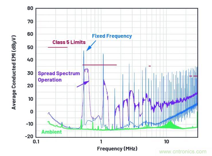 走向先進電源便捷設計之路，或許你該直接選擇它？