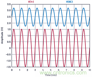 ADALM2000實驗:共發(fā)射極放大器