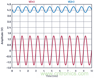 ADALM2000實驗:共發(fā)射極放大器