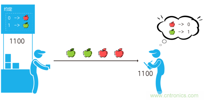 如何實(shí)現(xiàn)5G的調(diào)制方式? 如何實(shí)現(xiàn)5G的調(diào)制方式?