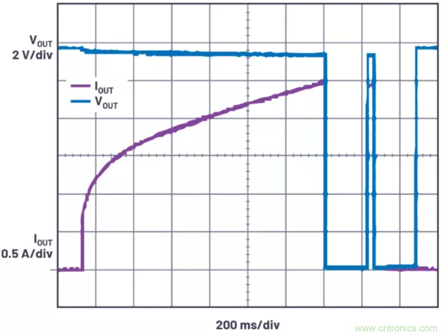 為你的系統保駕護航,專用欠壓/過壓保護器件你心動了嗎?