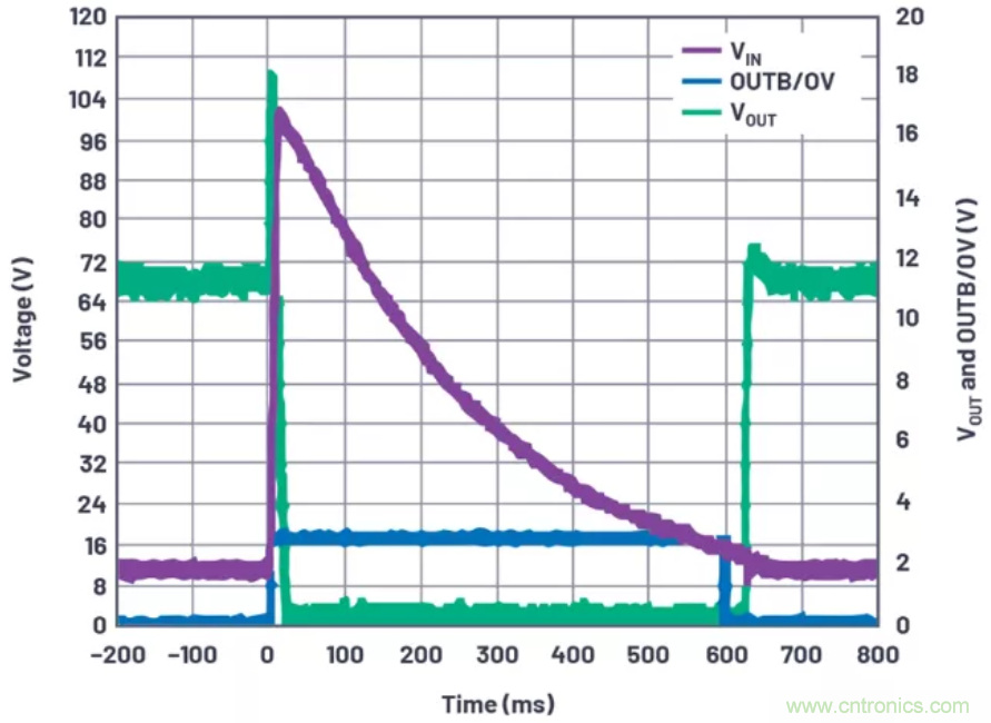 為你的系統保駕護航,專用欠壓/過壓保護器件你心動了嗎?