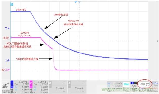 儲能電容緩慢掉電怎么辦?ZL6205為你支招 儲能電容緩慢掉電怎么辦?ZL6205為你支招