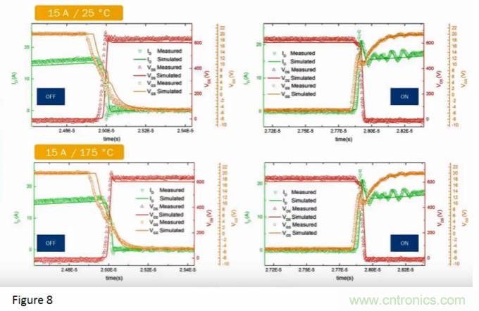 寬禁帶生態系統:快速開關和顛覆性的仿真環境