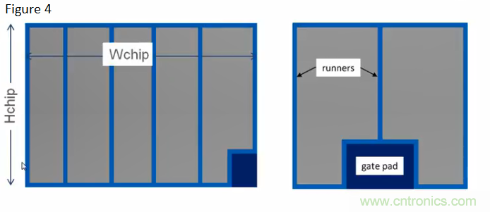 寬禁帶生態系統:快速開關和顛覆性的仿真環境
