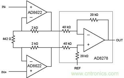 CareFusion與ADI之間的探討:優化EEG放大器的性能并降低