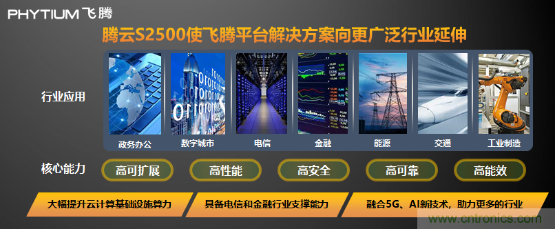 飛騰發布多路服務器CPU騰云S2500 以五大核心能力賦能新基建