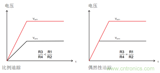 iDCS-Control技術能為工業(yè)系統(tǒng)帶來哪些影響?