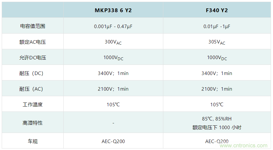 薄膜電容:電動汽車 OBC 中少不了的“綠葉”