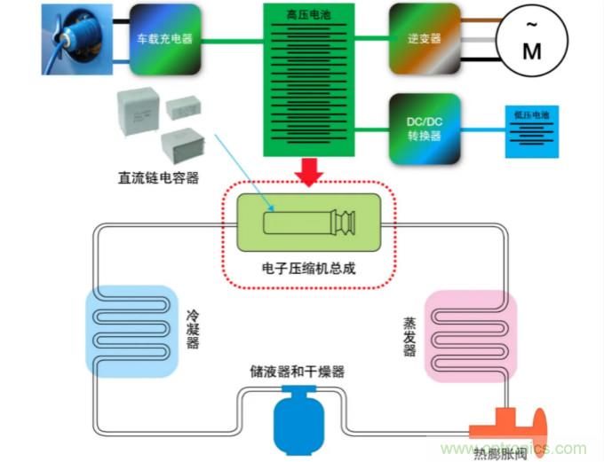 薄膜電容:電動汽車 OBC 中少不了的“綠葉”