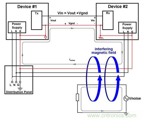 利用功能隔離斷開接地環路,減少數據傳輸錯誤