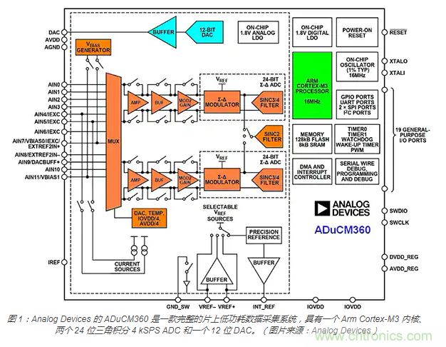 利用自校準模擬智能微控制器提高物聯網邊緣的智能化程度 利用自校準模擬智能微控制器提高物聯網邊緣的智能化程度