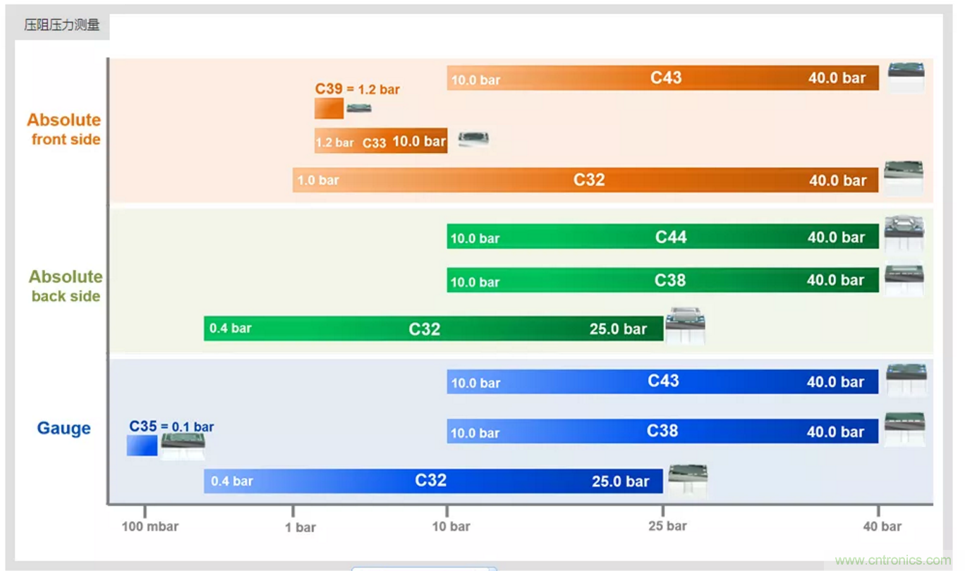 告別“黑白”，迎接“彩色”：看?？嫡槿手匦露x全彩攝像機！