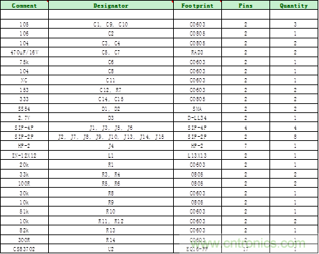單節鋰電3.7V單聲道音頻功放IC解決方案 單節鋰電3.7V單聲道音頻功放IC解決方案