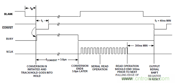利用isoPower器件屏蔽電源，從而提高精度