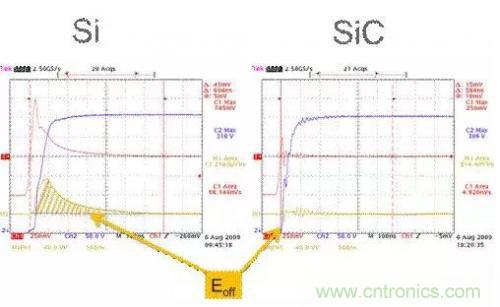 SiC吸引力為何如此的大？在電力電子上又有哪些應(yīng)用？