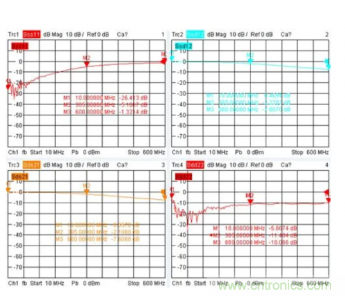 射頻變壓器阻抗不是常用50歐姆，該怎樣高精度測試？