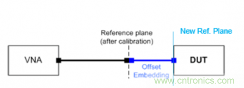 射頻變壓器阻抗不是常用50歐姆，該怎樣高精度測試？