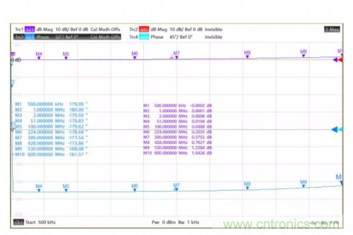 射頻變壓器阻抗不是常用50歐姆，該怎樣高精度測試？