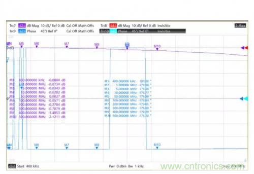 射頻變壓器阻抗不是常用50歐姆，該怎樣高精度測試？