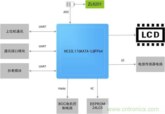 超低功耗無磁水表應用案例 超低功耗無磁水表應用案例