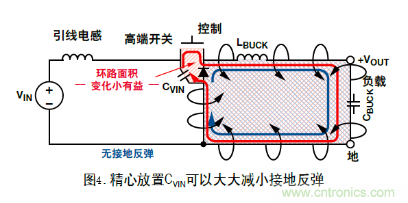 DC/DC降壓型變換器的接地反彈講解 DC/DC降壓型變換器的接地反彈講解