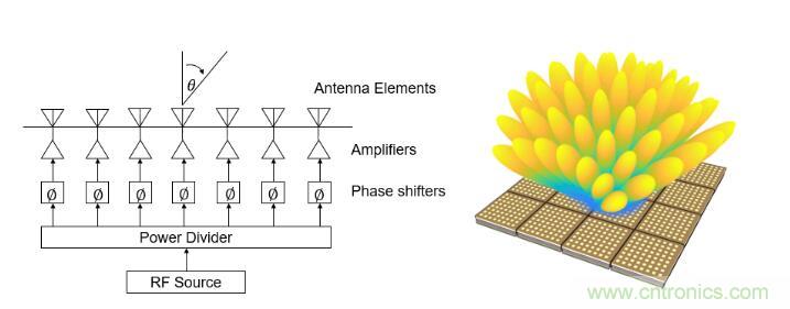 設(shè)計(jì)一個(gè)收發(fā)系統(tǒng)竟省下數(shù)十顆芯片，這背后原來是......