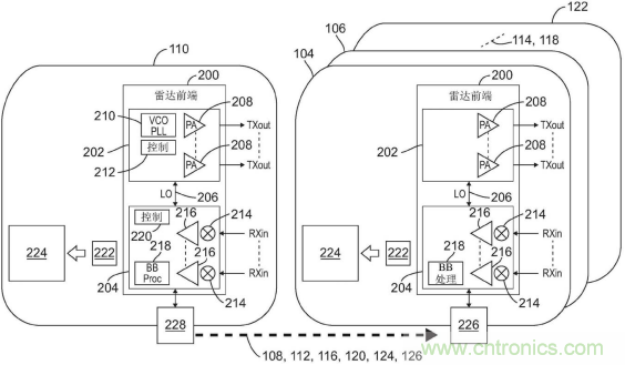恩智浦的汽車雷達技術如何提高汽車網絡系統安全性 恩智浦的汽車雷達技術如何提高汽車網絡系統安全性