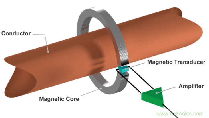 開(kāi)環(huán)電流傳感器與閉環(huán)電流傳感器的區(qū)別分析 開(kāi)環(huán)電流傳感器與閉環(huán)電流傳感器的區(qū)別分析