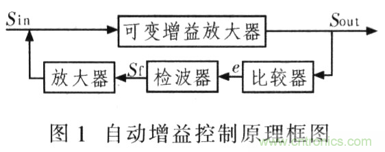 如何通過可變增益放大器LMH6505實現AGC電路設計? 如何通過可變增益放大器LMH6505實現AGC電路設計?