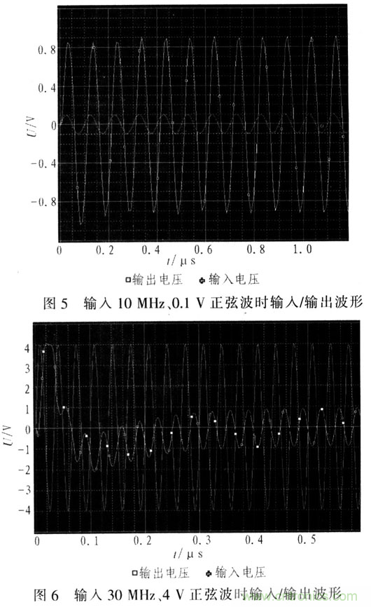 如何通過可變增益放大器LMH6505實現AGC電路設計? 如何通過可變增益放大器LMH6505實現AGC電路設計?