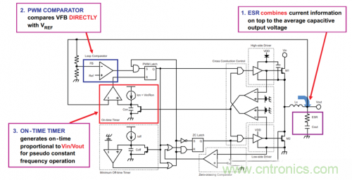 COT控制模式簡述:TI的DCAP系列 COT控制模式簡述:TI的DCAP系列