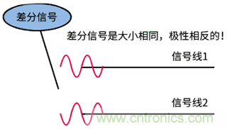 差分信號及差分放大電路有什么作用? 差分信號及差分放大電路有什么作用?