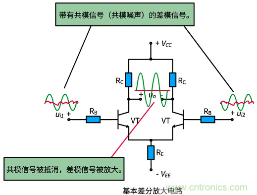 差分信號及差分放大電路有什么作用? 差分信號及差分放大電路有什么作用?