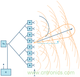 安裝率近100%、2億+的汽車ETC基礎資源,如何撐起智慧交通與智慧城市的想象?