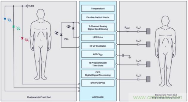 監控你的生命體征?還是讓專業的來吧~