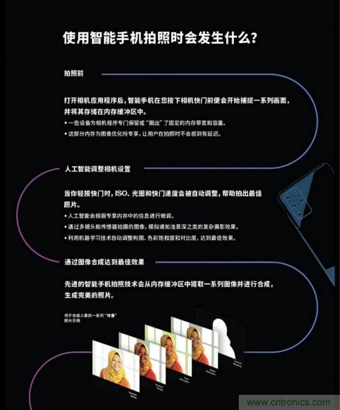 無數(shù)的拍攝,只為成就一個完美回憶